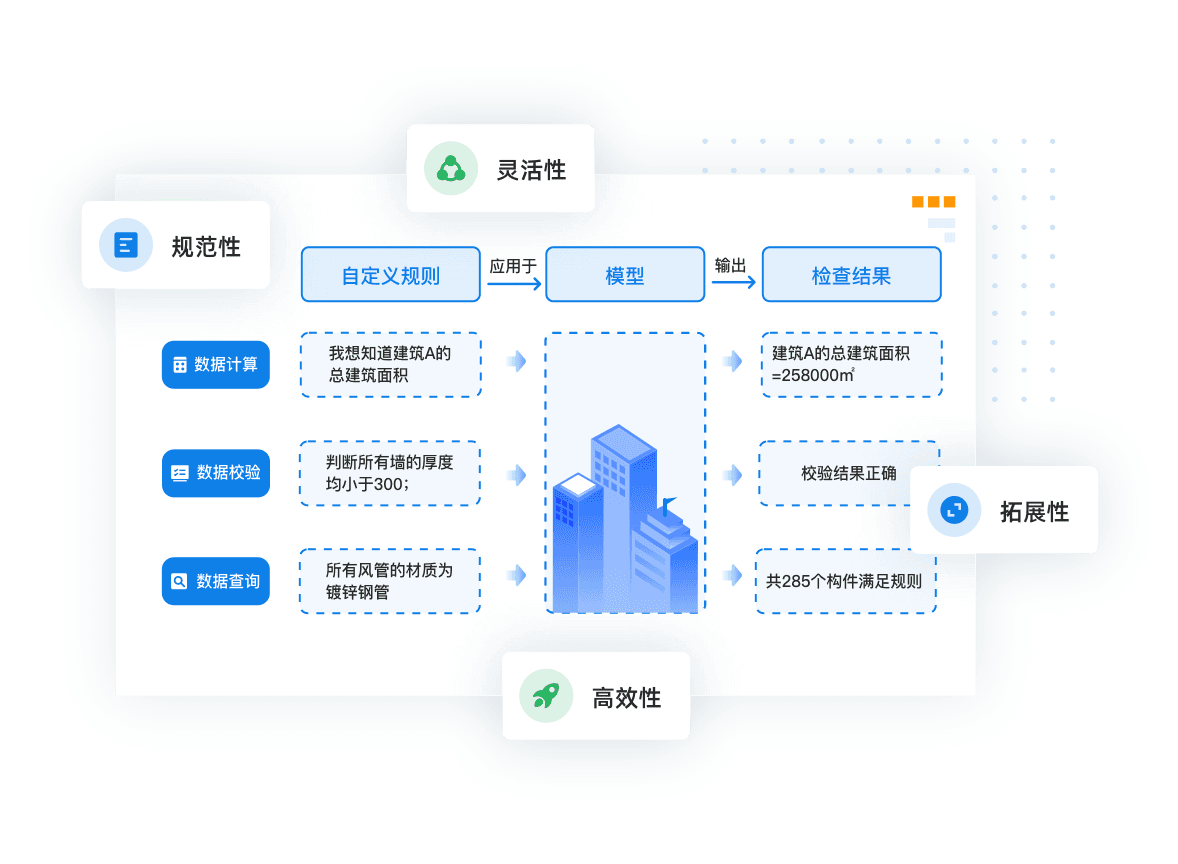 模型检查